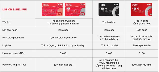(Review) Thẻ tín dụng Home Credit 1