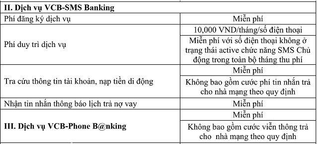 Biểu phí sms banking vietcombank