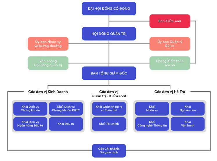 Tổng hợp Ngân hàng TMCP Quân Đội (MBBank – MB)