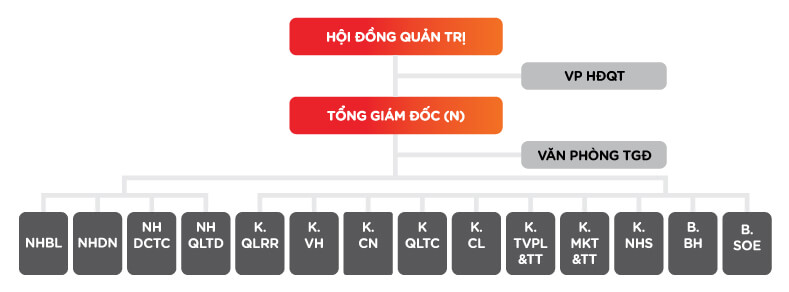 Ngân hàng TMCP Hàng Hải Việt Nam (Maritime Bank – MSB)