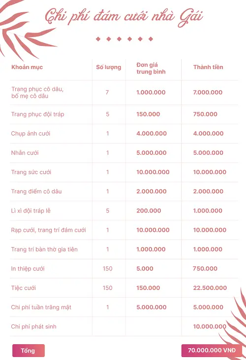 chi phí đám cưới nhà gái